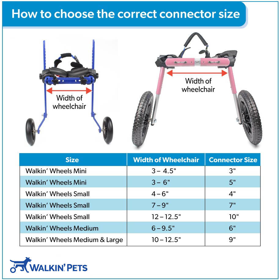 Connectors